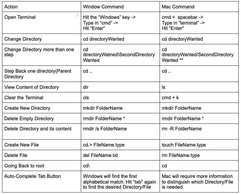 Linux Commands